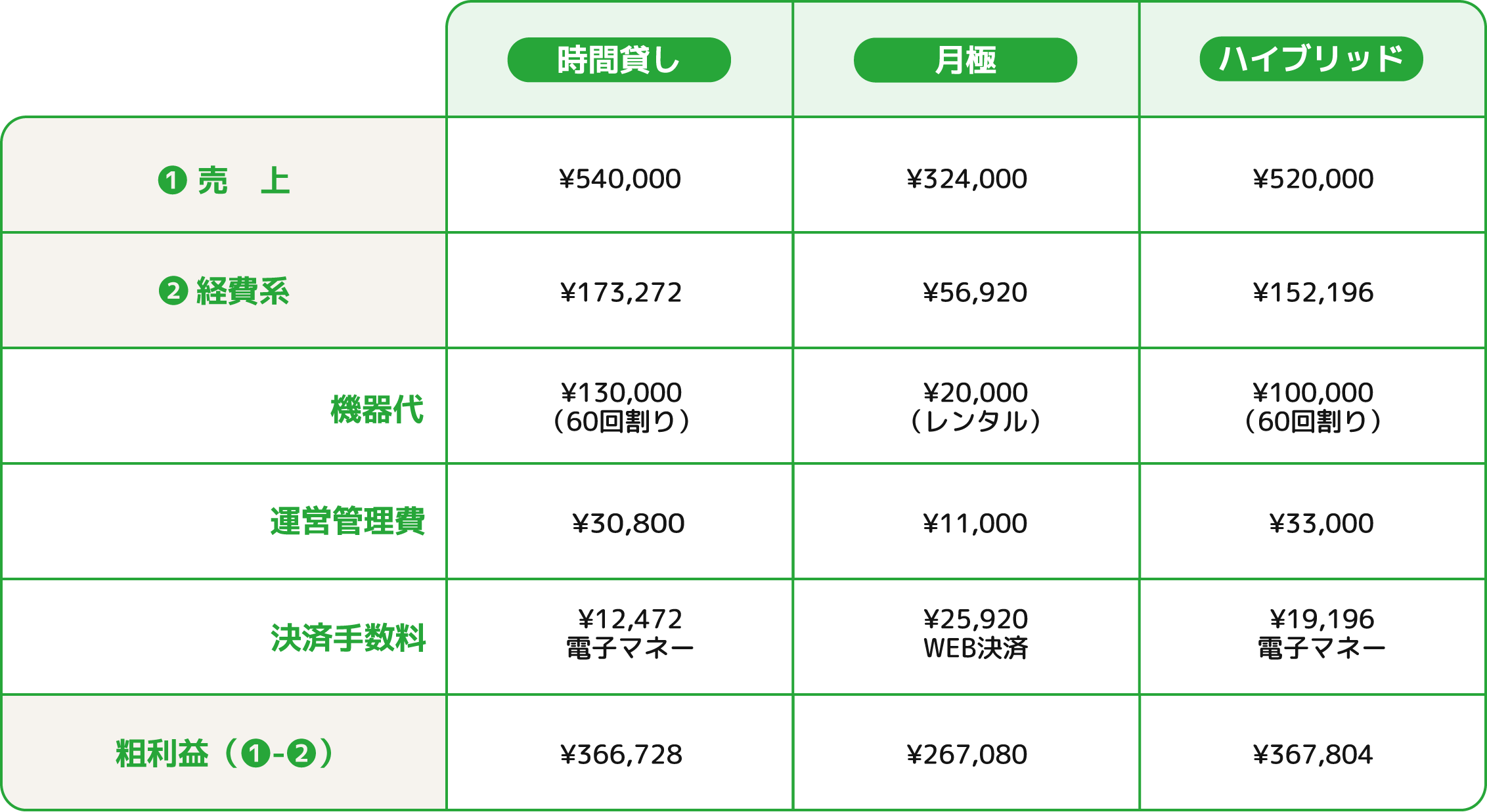 売上表