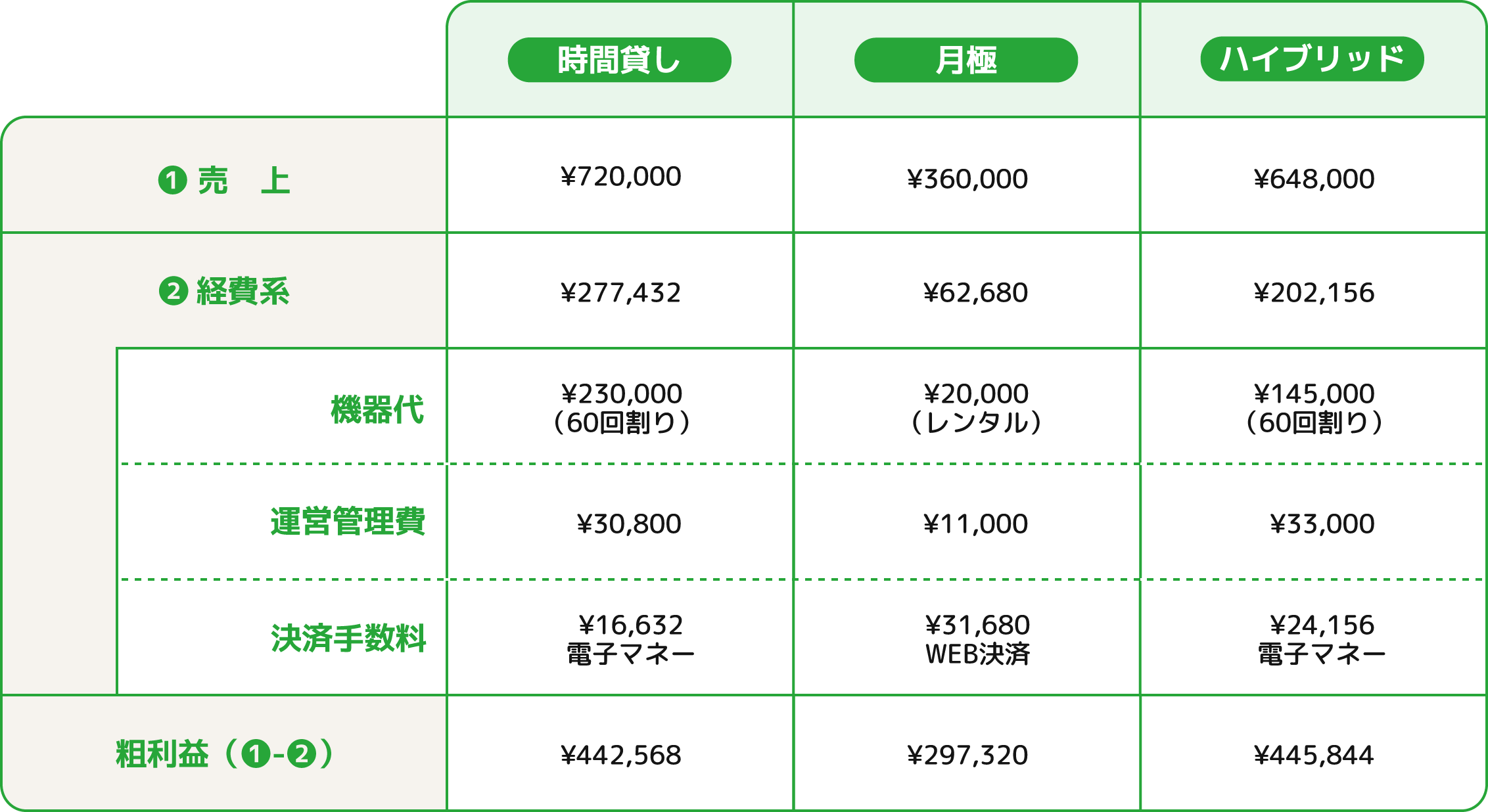 売上表